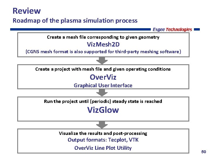 Review Roadmap of the plasma simulation process Create a mesh file corresponding to given
