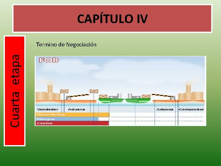 CAPÍTULO IV Cuarta etapa Termino de Negociación FOB 