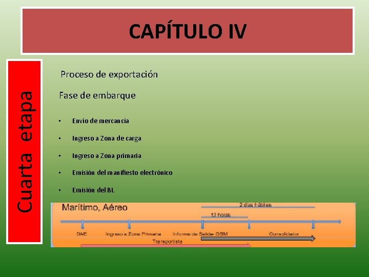 CAPÍTULO IV Cuarta etapa Proceso de exportación Fase de embarque • Envío de mercancía