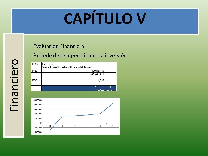 CAPÍTULO V Financiero Evaluación Financiera Periodo de recuperación de la inversión 