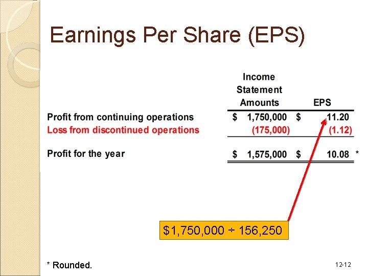 Earnings Per Share (EPS) $1, 750, 000 ÷ 156, 250 * Rounded. 12 -12 Earnings Per Share (EPS) $1, 750, 000 ÷ 156, 250 * Rounded. 12 -12