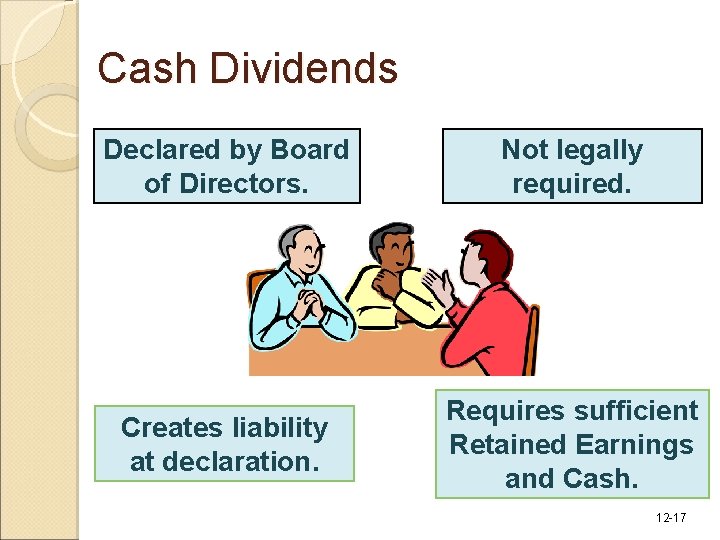 Cash Dividends Declared by Board of Directors. Not legally required. Creates liability at declaration. Cash Dividends Declared by Board of Directors. Not legally required. Creates liability at declaration.