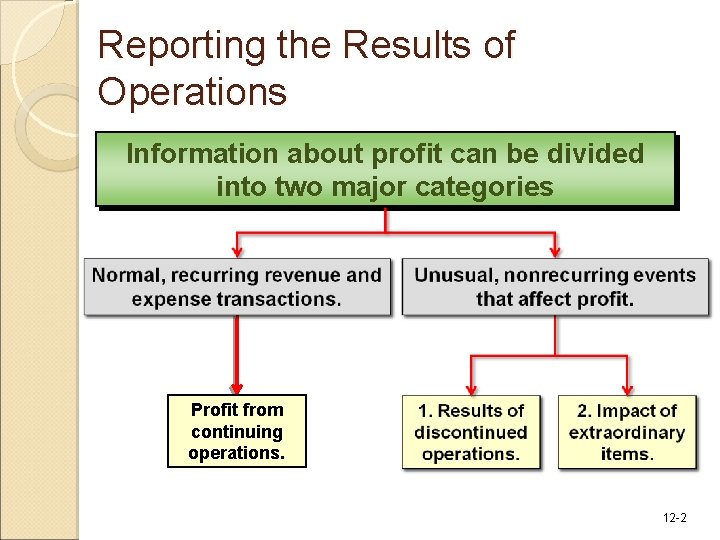 Reporting the Results of Operations Information about profit can be divided into two major Reporting the Results of Operations Information about profit can be divided into two major
