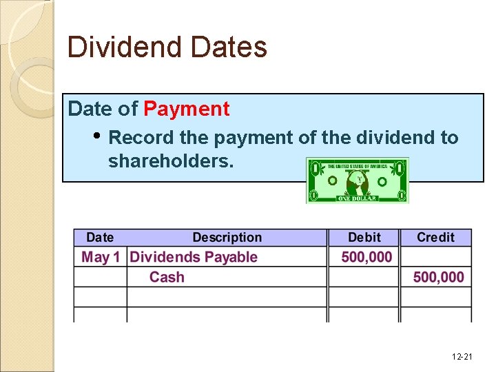 Dividend Dates Date of Payment • Record the payment of the dividend to shareholders. Dividend Dates Date of Payment • Record the payment of the dividend to shareholders.