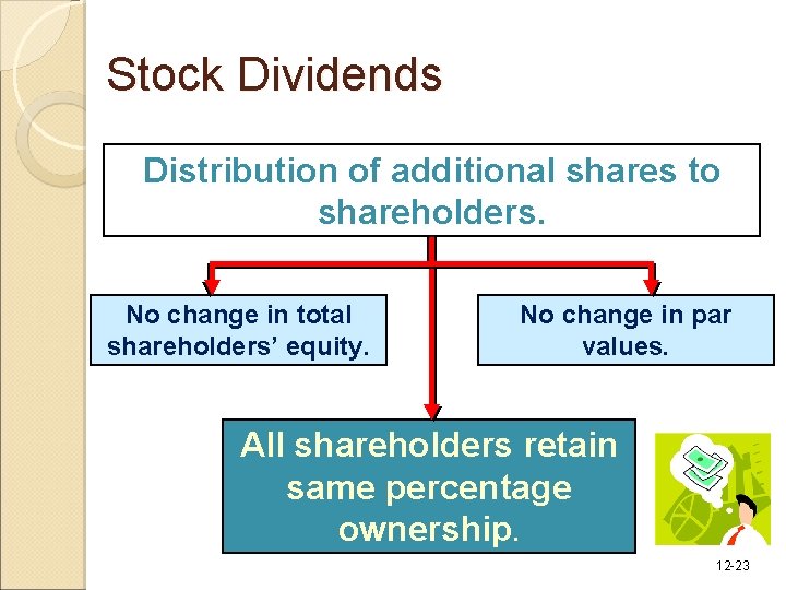 Stock Dividends Distribution of additional shares to shareholders. No change in total shareholders’ equity. Stock Dividends Distribution of additional shares to shareholders. No change in total shareholders’ equity.
