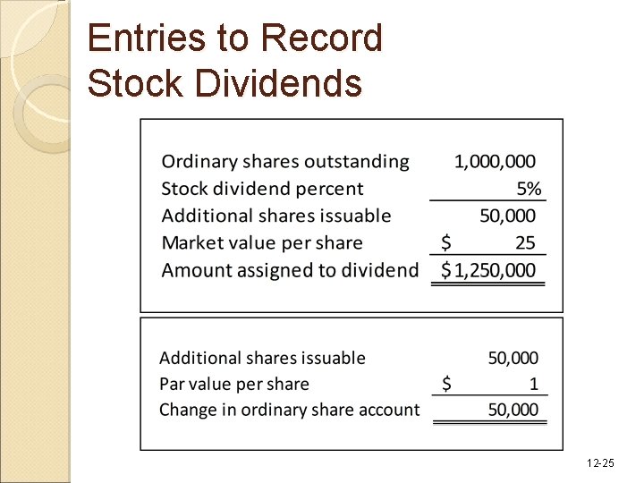 Entries to Record Stock Dividends 12 -25 Entries to Record Stock Dividends 12 -25