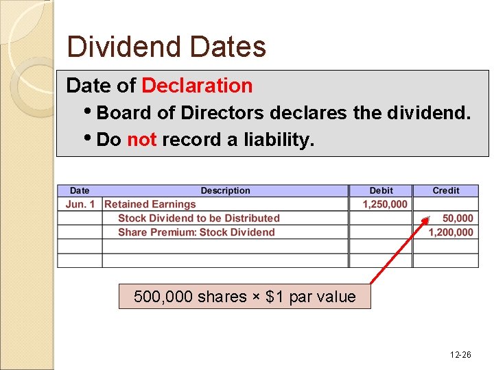 Dividend Dates Date of Declaration • Board of Directors declares the dividend. • Do Dividend Dates Date of Declaration • Board of Directors declares the dividend. • Do