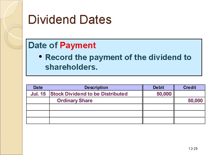 Dividend Dates Date of Payment • Record the payment of the dividend to shareholders. Dividend Dates Date of Payment • Record the payment of the dividend to shareholders.