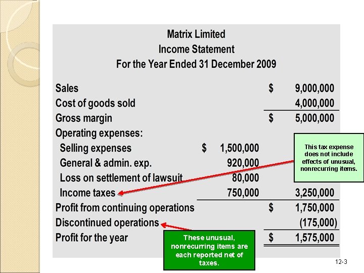 This tax expense does not include effects of unusual, nonrecurring items. These unusual, nonrecurring This tax expense does not include effects of unusual, nonrecurring items. These unusual, nonrecurring