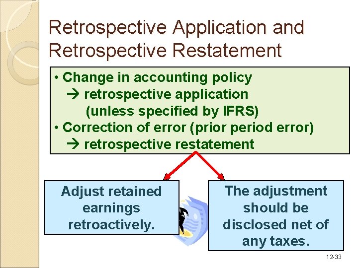 Retrospective Application and Retrospective Restatement • Change in accounting policy retrospective application (unless specified Retrospective Application and Retrospective Restatement • Change in accounting policy retrospective application (unless specified