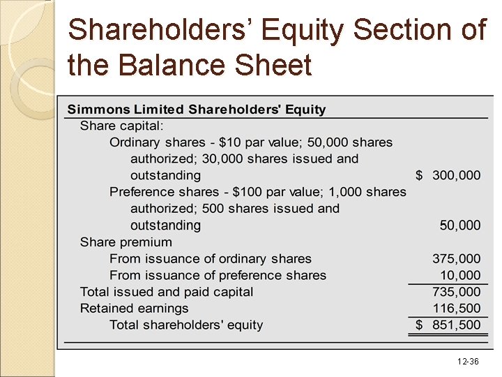 Shareholders’ Equity Section of the Balance Sheet 12 -36 Shareholders’ Equity Section of the Balance Sheet 12 -36