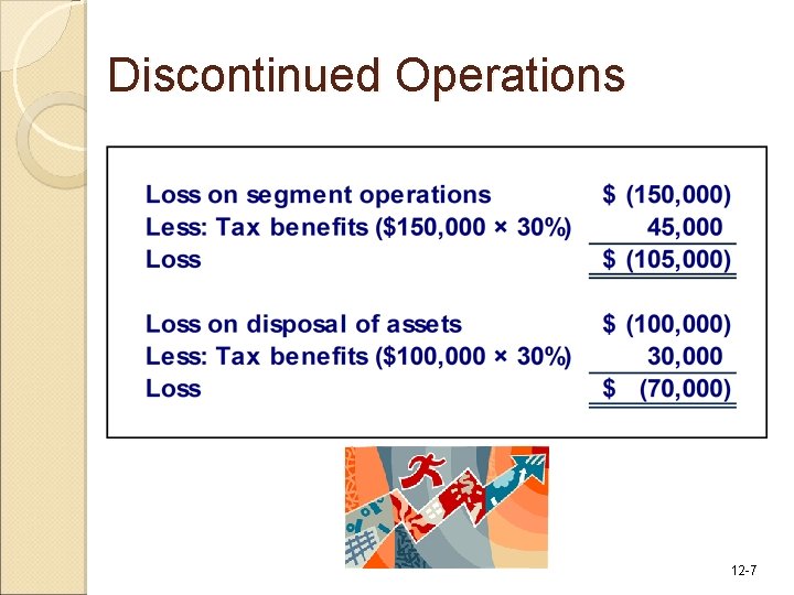 Discontinued Operations 12 -7 Discontinued Operations 12 -7