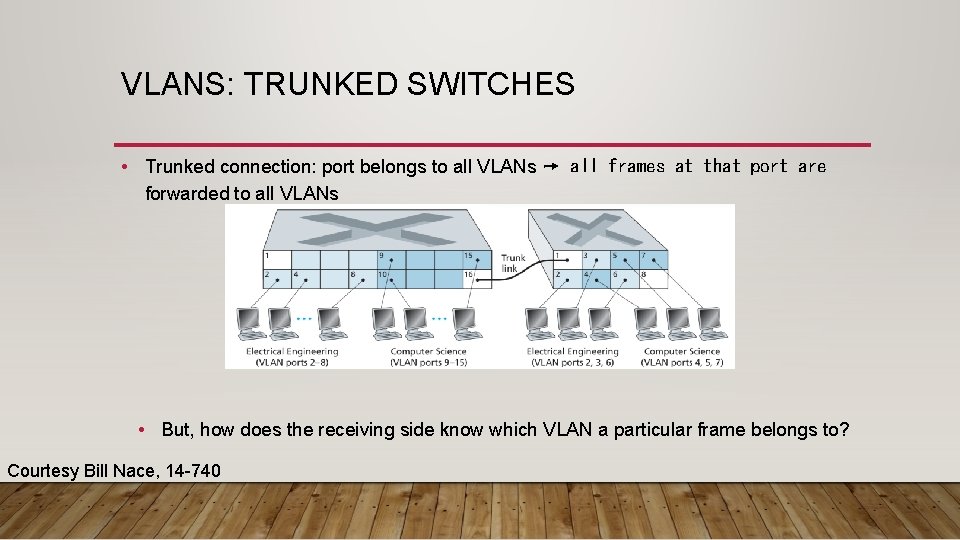VLANS: TRUNKED SWITCHES • Trunked connection: port belongs to all VLANs ➙ all frames