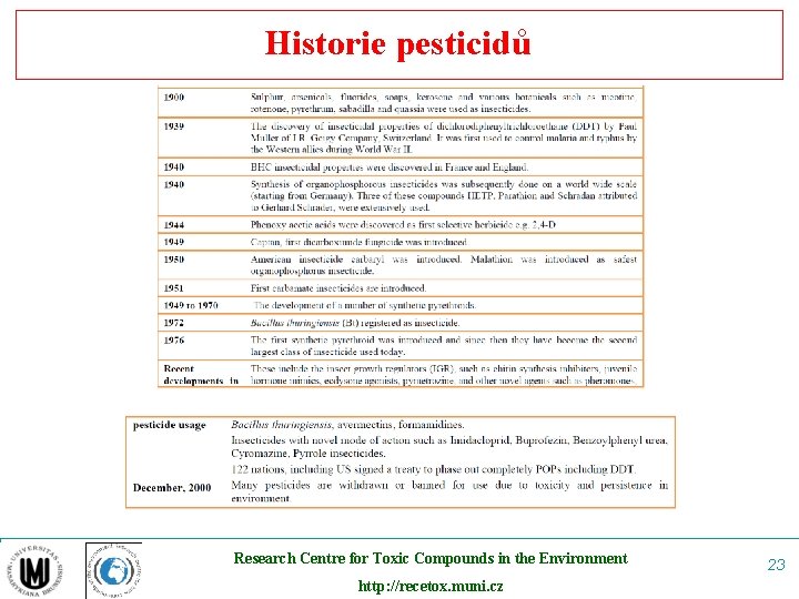 Historie pesticidů Research Centre for Toxic Compounds in the Environment http: //recetox. muni. cz