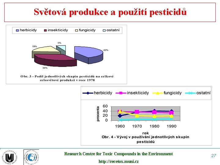 Světová produkce a použití pesticidů Research Centre for Toxic Compounds in the Environment http: