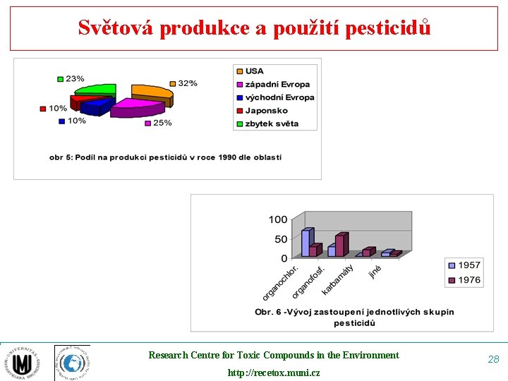 Světová produkce a použití pesticidů Research Centre for Toxic Compounds in the Environment http: