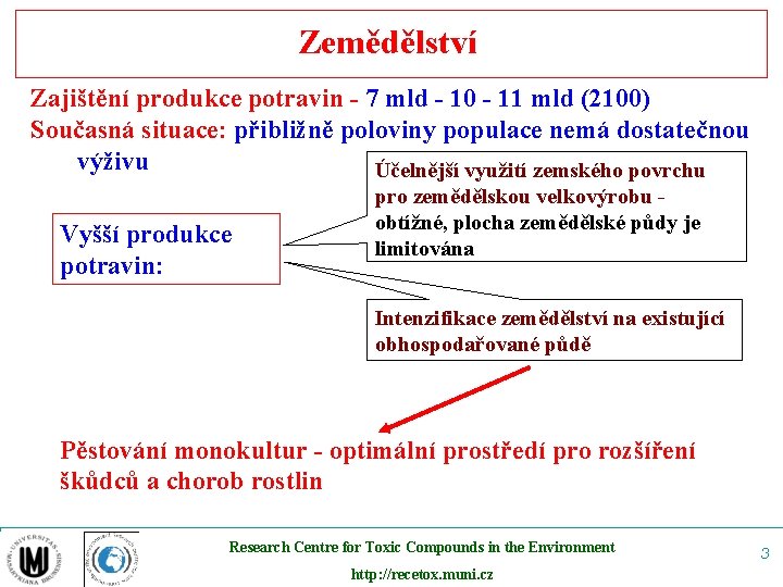 Zemědělství Zajištění produkce potravin - 7 mld - 10 - 11 mld (2100) Současná