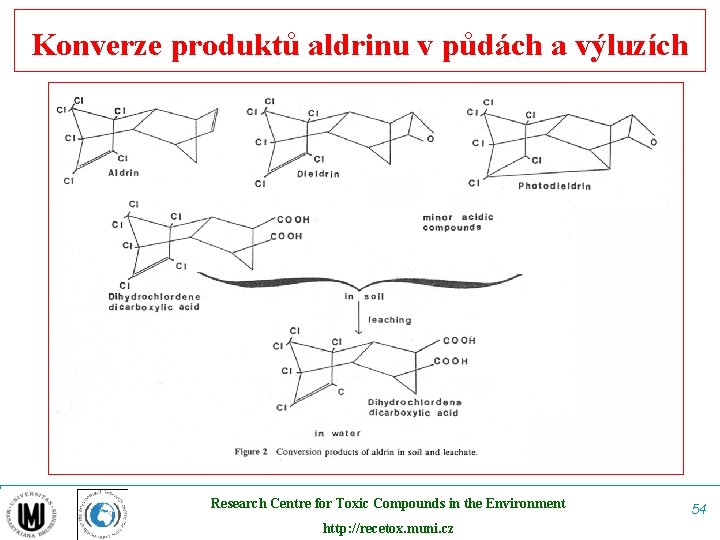 Konverze produktů aldrinu v půdách a výluzích Research Centre for Toxic Compounds in the