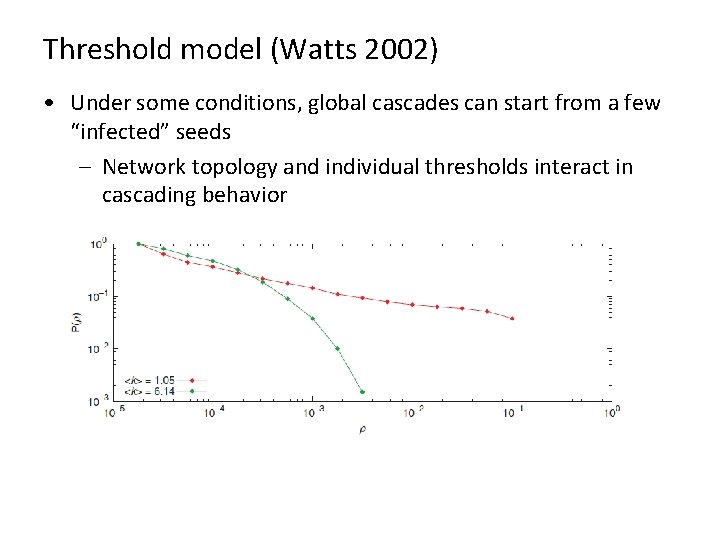 Threshold model (Watts 2002) • Under some conditions, global cascades can start from a Threshold model (Watts 2002) • Under some conditions, global cascades can start from a