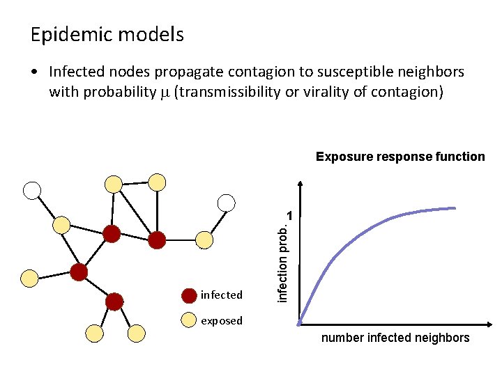Epidemic models • Infected nodes propagate contagion to susceptible neighbors with probability m (transmissibility Epidemic models • Infected nodes propagate contagion to susceptible neighbors with probability m (transmissibility