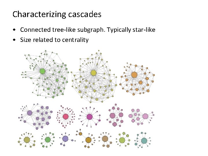 Characterizing cascades • Connected tree-like subgraph. Typically star-like • Size related to centrality Characterizing cascades • Connected tree-like subgraph. Typically star-like • Size related to centrality