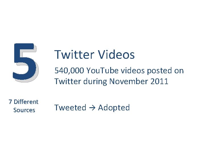 5 7 Different Sources Twitter Videos 540, 000 You. Tube videos posted on Twitter 5 7 Different Sources Twitter Videos 540, 000 You. Tube videos posted on Twitter