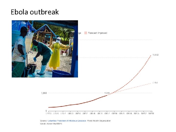 Ebola outbreak Ebola outbreak