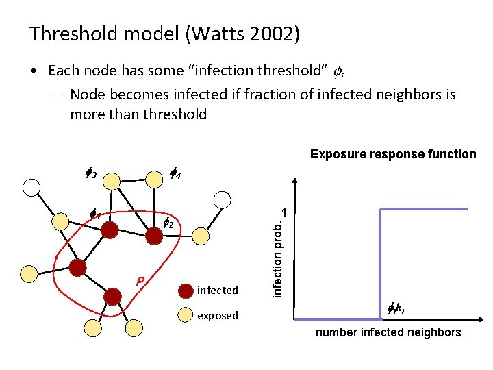 Threshold model (Watts 2002) • Each node has some “infection threshold” fi – Node Threshold model (Watts 2002) • Each node has some “infection threshold” fi – Node