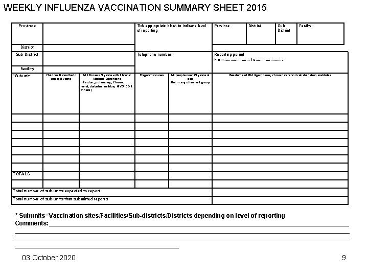 WEEKLY INFLUENZA VACCINATION SUMMARY SHEET 2015 Province Tick appropriate block to indicate level of
