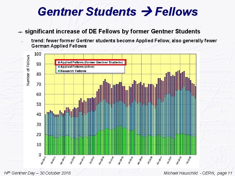 Gentner Students Fellows significant increase of DE Fellows by former Gentner Students trend: fewer