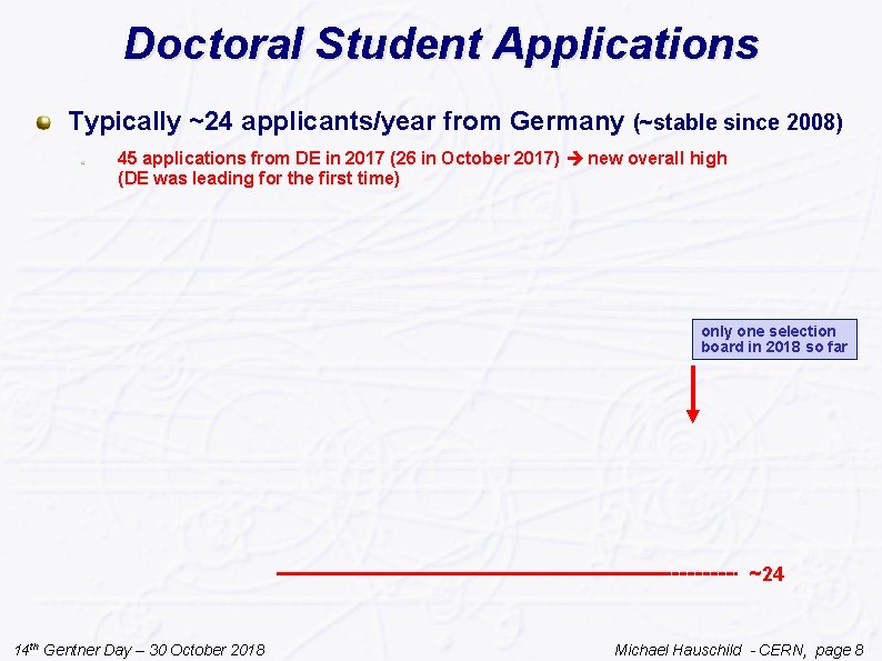 Doctoral Student Applications Typically ~24 applicants/year from Germany (~stable since 2008) 45 applications from