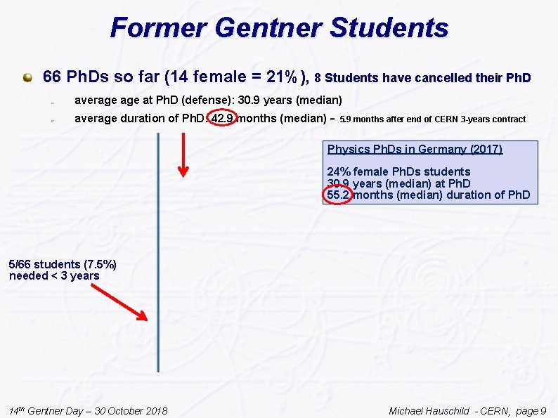 Former Gentner Students 66 Ph. Ds so far (14 female = 21%), 8 Students