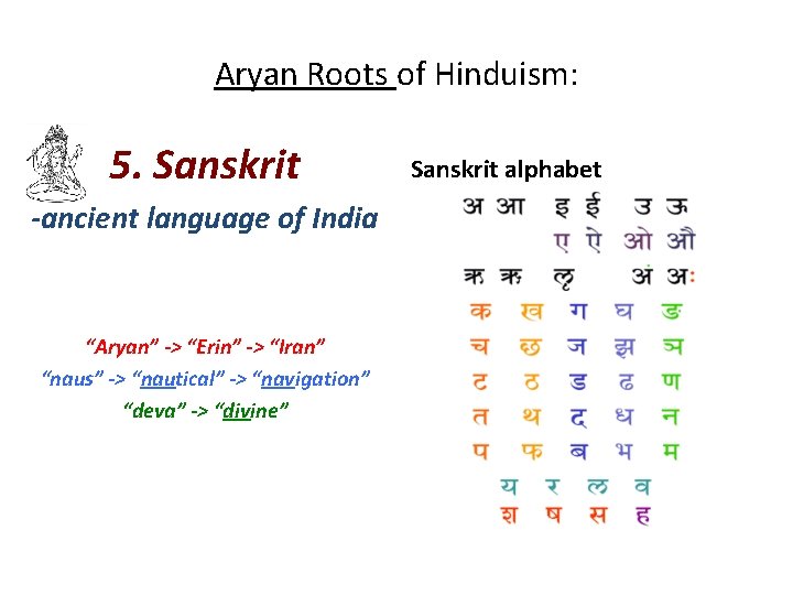 Aryan Roots of Hinduism: 5. Sanskrit -ancient language of India “Aryan” -> “Erin” ->