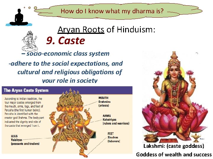 How do I know what my dharma is? Aryan Roots of Hinduism: 9. Caste
