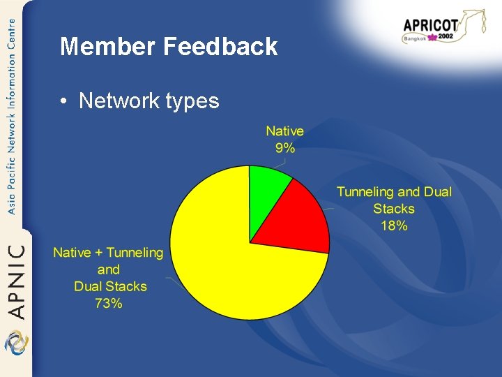 Member Feedback • Network types 
