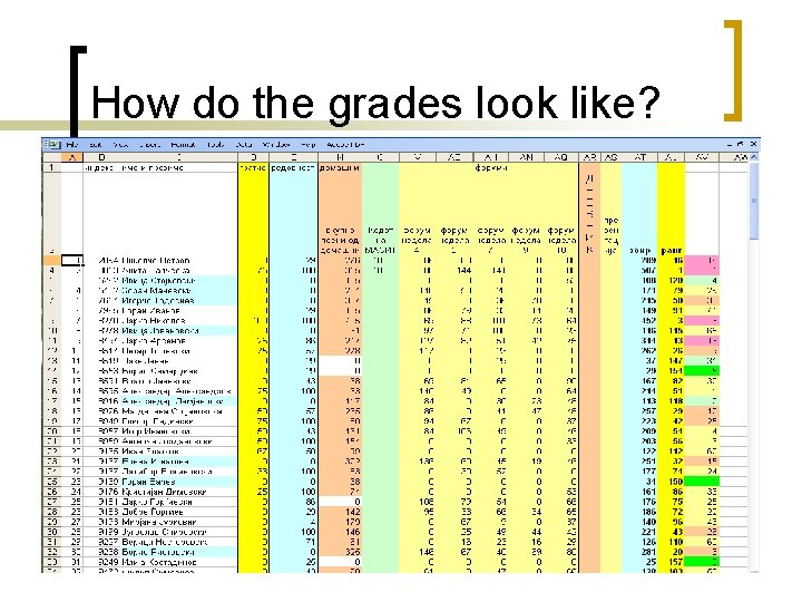 How do the grades look like? 