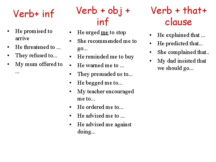 Verb+ inf • He promised to arrive • He threatened to. . . •