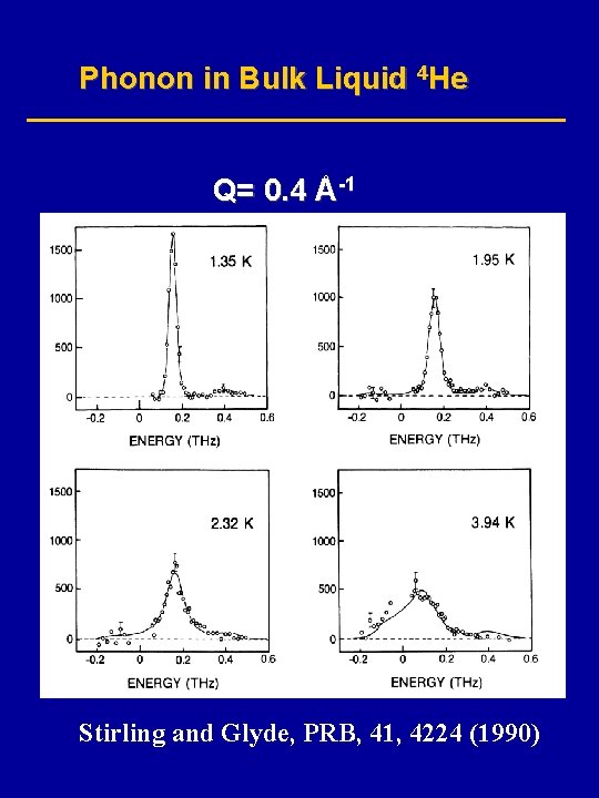 Phonon in Bulk Liquid 4 He Q= 0. 4 Å-1 Stirling and Glyde, PRB,