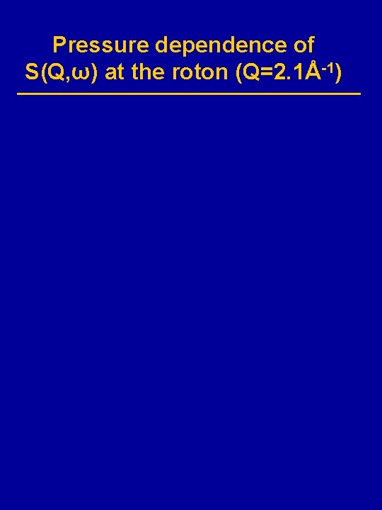 Pressure dependence of S(Q, ω) at the roton (Q=2. 1Å-1) 