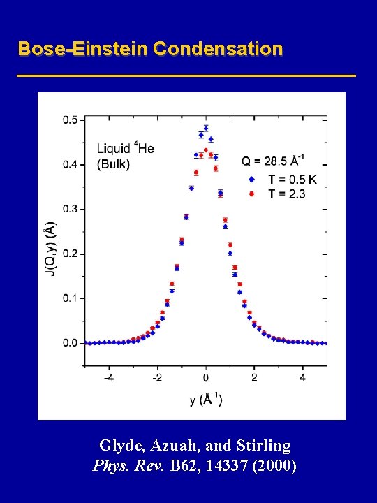 Bose-Einstein Condensation Glyde, Azuah, and Stirling Phys. Rev. B 62, 14337 (2000) 