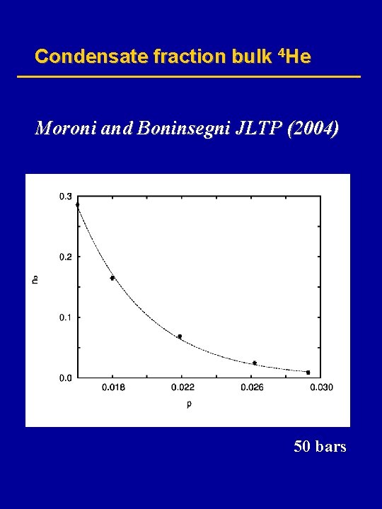 Condensate fraction bulk 4 He Moroni and Boninsegni JLTP (2004) 50 bars 