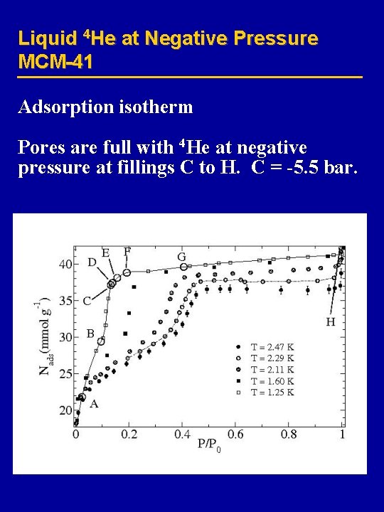 Liquid 4 He at Negative Pressure MCM-41 Adsorption isotherm Pores are full with 4