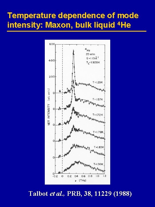 Temperature dependence of mode intensity: Maxon, bulk liquid 4 He Talbot et al. ,