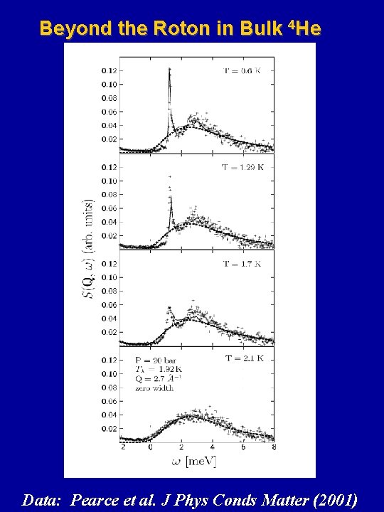 Beyond the Roton in Bulk 4 He Data: Pearce et al. J Phys Conds