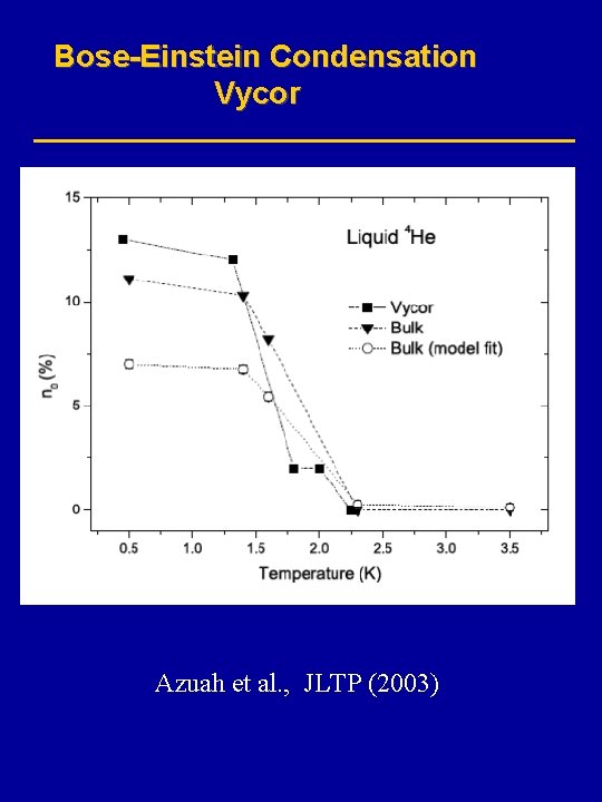 Bose-Einstein Condensation Vycor Azuah et al. , JLTP (2003) 