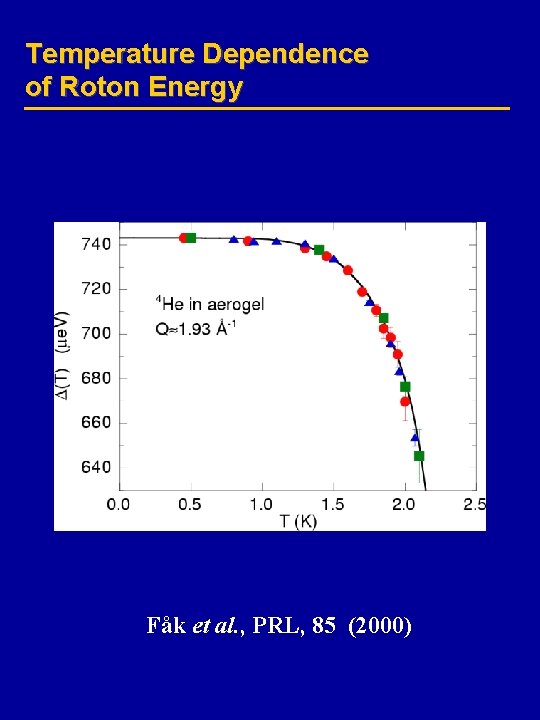 Temperature Dependence of Roton Energy Fåk et al. , PRL, 85 (2000) 