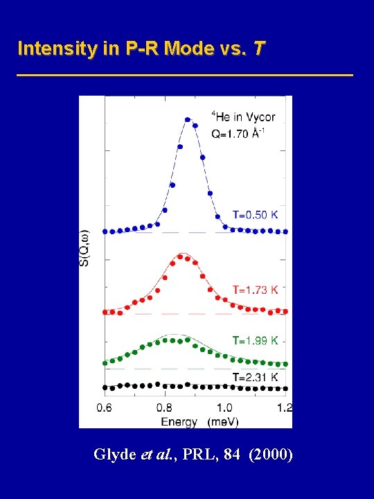 Intensity in P-R Mode vs. T Glyde et al. , PRL, 84 (2000) 