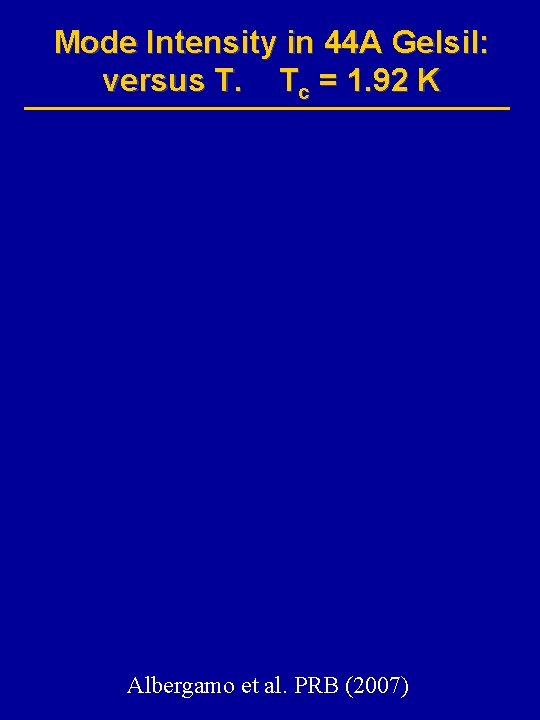 Mode Intensity in 44 A Gelsil: versus T. Tc = 1. 92 K Albergamo