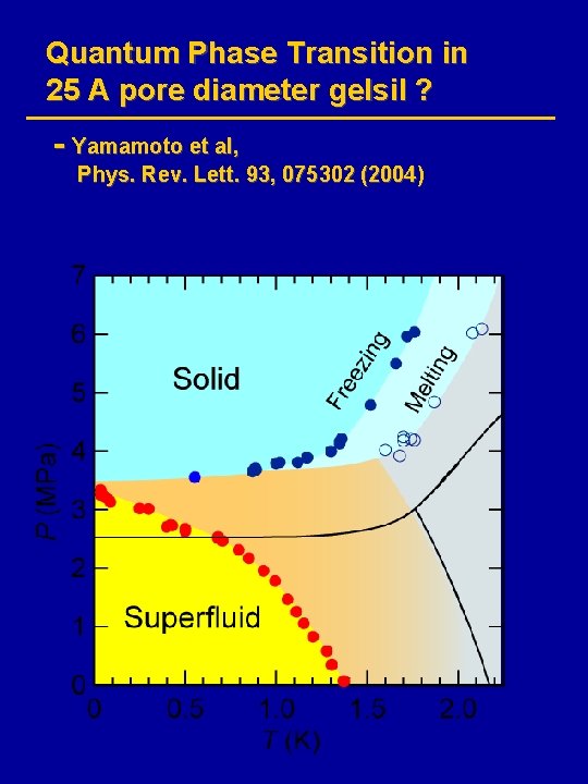 Quantum Phase Transition in 25 A pore diameter gelsil ? - Yamamoto et al,