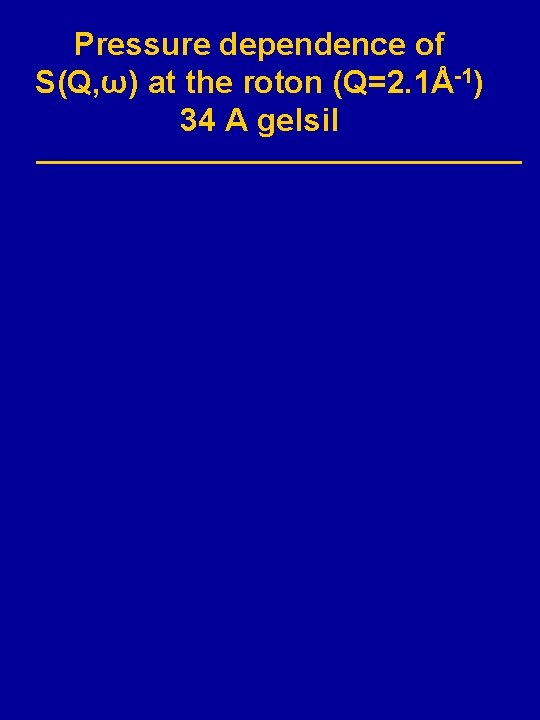 Pressure dependence of S(Q, ω) at the roton (Q=2. 1Å-1) 34 A gelsil 